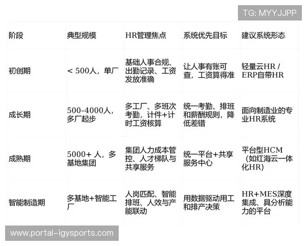 人力资源调度算法在演进阶段引入 优化了大型综合赛事的制播人员配置